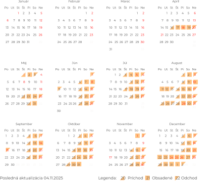 Posledná aktualizácia 04.11.2025                                  Legenda:    20  Príchod   21  Obsadené   22 Odchod    1     2     3     4      5  6      7    8    9   10     11    12  13    14   15   16   17    18    19  20   21   22  23  24    25   26  27   28  29  30  31            22                       Po   Ut   St   Št   Pi   So   Ne Január Po   Ut   St   Št   Pi   So   Ne 1      2  3    4     5    6     7     8      9  10    11   12   13   14    15    16  17   18   19  20   21   22   23  24   25  26  27  28          22                       Február Po   Ut   St   Št   Pi   So   Ne 1      2  3    4     5    6     7     8      9  10   11   12   13   14    15    16  17   18   19  20   21   22   23  24   25  26  27  28   29  30  31                                     33                                Marec Po   Ut   St   Št   Pi   So   Ne Apríl Po   Ut   St   Št   Pi   So   Ne Máj Po   Ut   St   Št   Pi   So   Ne Jún Po   Ut   St   Št   Pi   So   Ne August Po   Ut   St   Št   Pi   So   Ne September Po   Ut   St   Št   Pi   So   Ne Október Po   Ut   St   Št   Pi   So   Ne November Po   Ut   St   Št   Pi   So   Ne December Po   Ut   St   Št   Pi   So   Ne Júl  1     2     3      4  5     6     7    8    9     10    11  12    13   14   15   16    17    18  19   20   21  22  23    24   25  26   27  28  29  30    31    22                       1    2     3     4     5      6  7    8    9   10    11    12    13  14  15   16    17   18    19  20  21  22  23   24   25   26  27  28  29  30   31                  31                                     33                                      1  2    3     4    5     6     7      8  9    10   11   12   13    14    15  16   17   18  19   20   21   22  23   24  25 26   27   28  29  30                                      31                              1    2     3     4     5      6  7    8    9   10    11    12    13  14  15   16    17   18    19  20  21  22  23   24   25   26  27  28  29  30                         31                                     33                                1     2      3  4    5    6     7    8     9    10  11  12   13    14   15    16   17  18  19  20   21   22   23  24  25  26  27  28   29  30   31                                                            33                                 1      2     3     4     5      6     7  8     9   10    14   12    13    14  15    16   17   18   19   20    21  22   23   24  25  26    27   28  29   30  28  29  30    31    22                       1     2     3     4      5  6      7    8    9   10     11    12  13    14   15   16   17    18    19  20   21   22  23  24    25   26  27   28  29  30  31            22                        1      2     3     4     5      6     7  8     9   10    14   12    13    14  15    16   17   18   19   20    21  22   23   24  25  26    27   28  29   30   31     1     2 29      22                       1      2  3    4     5    6     7     8      9  10   11   12   13   14    15    16  17   18   19  20   21   22   23  24   25  26  27  28   29  30      33