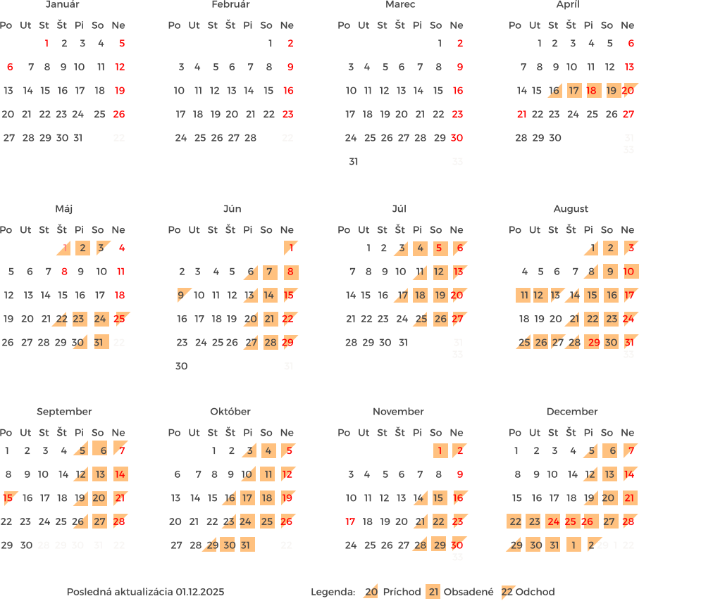 1     2     3     4      5  6      7    8    9   10     11    12  13    14   15   16   17    18    19  20   21   22  23  24    25   26  27   28  29  30  31            22                       Po   Ut   St   Št   Pi   So   Ne Január Po   Ut   St   Št   Pi   So   Ne 1      2  3    4     5    6     7     8      9  10    11   12   13   14    15    16  17   18   19  20   21   22   23  24   25  26  27  28          22                       Február Po   Ut   St   Št   Pi   So   Ne 1      2  3    4     5    6     7     8      9  10   11   12   13   14    15    16  17   18   19  20   21   22   23  24   25  26  27  28   29  30  31                                     33                                Marec Posledná aktualizácia 01.12.2025                                  Legenda:    20  Príchod   21  Obsadené   22 Odchod    Po   Ut   St   Št   Pi   So   Ne Apríl Po   Ut   St   Št   Pi   So   Ne Máj Po   Ut   St   Št   Pi   So   Ne Jún Po   Ut   St   Št   Pi   So   Ne August Po   Ut   St   Št   Pi   So   Ne September Po   Ut   St   Št   Pi   So   Ne Október Po   Ut   St   Št   Pi   So   Ne November Po   Ut   St   Št   Pi   So   Ne December Po   Ut   St   Št   Pi   So   Ne Júl 1    2     3     4     5      6  7    8    9   10    11    12    13  14  15   16    17   18    19  20  21  22  23   24   25   26  27  28  29  30                         31                                     33                                 1     2     3      4  5     6     7    8    9     10    11  12    13   14   15   16    17    18  19   20   21  22  23    24   25  26   27  28  29  30    31    22                       1    2     3     4     5      6  7    8    9   10    11    12    13  14  15   16    17   18    19  20  21  22  23   24   25   26  27  28  29  30   31                  31                                     33                                      1  2    3     4    5     6     7      8  9    10   11   12   13    14    15  16   17   18  19   20   21   22  23   24  25 26   27   28  29  30                                      31                              1     2      3  4    5    6     7    8     9    10  11  12   13    14   15    16   17  18  19  20   21   22   23  24  25  26  27  28   29  30   31                                                            33                                 1      2     3     4     5      6     7  8     9   10    14   12    13    14  15    16   17   18   19   20    21  22   23   24  25  26    27   28  29   30  28  29  30    31    22                       1     2     3     4      5  6      7    8    9   10     11    12  13    14   15   16   17    18    19  20   21   22  23  24    25   26  27   28  29  30  31            22                        1      2     3     4     5      6     7  8     9   10    14   12    13    14  15    16   17   18   19   20    21  22   23   24  25  26    27   28  29   30   31     1     2 29  1  22                       1      2  3    4     5    6     7     8      9  10   11   12   13   14    15    16  17   18   19  20   21   22   23  24   25  26  27  28   29  30      33