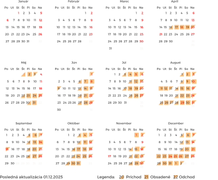 Posledná aktualizácia 01.12.2025                                  Legenda:    20  Príchod   21  Obsadené   22 Odchod    1     2     3     4      5  6      7    8    9   10     11    12  13    14   15   16   17    18    19  20   21   22  23  24    25   26  27   28  29  30  31            22                       Po   Ut   St   Št   Pi   So   Ne Január Po   Ut   St   Št   Pi   So   Ne 1      2  3    4     5    6     7     8      9  10    11   12   13   14    15    16  17   18   19  20   21   22   23  24   25  26  27  28          22                       Február Po   Ut   St   Št   Pi   So   Ne 1      2  3    4     5    6     7     8      9  10   11   12   13   14    15    16  17   18   19  20   21   22   23  24   25  26  27  28   29  30  31                                     33                                Marec Po   Ut   St   Št   Pi   So   Ne Apríl Po   Ut   St   Št   Pi   So   Ne Máj Po   Ut   St   Št   Pi   So   Ne Jún Po   Ut   St   Št   Pi   So   Ne August Po   Ut   St   Št   Pi   So   Ne September Po   Ut   St   Št   Pi   So   Ne Október Po   Ut   St   Št   Pi   So   Ne November Po   Ut   St   Št   Pi   So   Ne December Po   Ut   St   Št   Pi   So   Ne Júl  1     2     3      4  5     6     7    8    9     10    11  12    13   14   15   16    17    18  19   20   21  22  23    24   25  26   27  28  29  30    31    22                       1    2     3     4     5      6  7    8    9   10    11    12    13  14  15   16    17   18    19  20  21  22  23   24   25   26  27  28  29  30   31                  31                                     33                                      1  2    3     4    5     6     7      8  9    10   11   12   13    14    15  16   17   18  19   20   21   22  23   24  25 26   27   28  29  30                                      31                              1    2     3     4     5      6  7    8    9   10    11    12    13  14  15   16    17   18    19  20  21  22  23   24   25   26  27  28  29  30                         31                                     33                                1     2      3  4    5    6     7    8     9    10  11  12   13    14   15    16   17  18  19  20   21   22   23  24  25  26  27  28   29  30   31                                                            33                                 1      2     3     4     5      6     7  8     9   10    14   12    13    14  15    16   17   18   19   20    21  22   23   24  25  26    27   28  29   30  28  29  30    31    22                       1     2     3     4      5  6      7    8    9   10     11    12  13    14   15   16   17    18    19  20   21   22  23  24    25   26  27   28  29  30  31            22                        1      2     3     4     5      6     7  8     9   10    14   12    13    14  15    16   17   18   19   20    21  22   23   24  25  26    27   28  29   30   31     1     2 29      22                       1      2  3    4     5    6     7     8      9  10   11   12   13   14    15    16  17   18   19  20   21   22   23  24   25  26  27  28   29  30      33