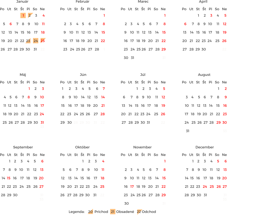 1     2     3     4      5  6      7    8    9   10     11    12  13    14   15   16   17    18    19  20   21   22  23  24    25   26  27   28  29  30  31            22                       Po   Ut   St   Št   Pi   So   Ne Január Po   Ut   St   Št   Pi   So   Ne Február Po   Ut   St   Št   Pi   So   Ne 1      2  3    4     5    6     7     8      9  10   11   12   13   14    15    16  17   18   19  20   21   22   23  24   25  26  27  28   29  30  31                                     33                                Marec Legenda:    20  Príchod   21  Obsadené   22 Odchod    Po   Ut   St   Št   Pi   So   Ne Apríl Po   Ut   St   Št   Pi   So   Ne Máj Po   Ut   St   Št   Pi   So   Ne Jún Po   Ut   St   Št   Pi   So   Ne August Po   Ut   St   Št   Pi   So   Ne September Po   Ut   St   Št   Pi   So   Ne Október Po   Ut   St   Št   Pi   So   Ne November Po   Ut   St   Št   Pi   So   Ne December Po   Ut   St   Št   Pi   So   Ne Júl 1    2     3     4     5      6  7    8    9   10    11    12    13  14  15   16    17   18    19  20  21  22  23   24   25   26  27  28  29  30                         31                                     33                                1    2     3     4     5      6  7    8    9   10    11    12    13  14  15   16    17   18    19  20  21  22  23   24   25   26  27  28  29  30   31                  31                                     33                                      1  2    3     4    5     6     7      8  9    10   11   12   13    14    15  16   17   18  19   20   21   22  23   24  25 26   27   28  29     30   31                               31                               1      2     3     4     5      6     7  8     9   10    14   12    13    14  15    16   17   18   19   20    21  22   23   24  25  26    27   28  29   30  28  29  30    31    22                       1     2     3     4      5  6      7    8    9   10     11    12  13    14   15   16   17    18    19  20   21   22  23  24    25   26  27   28  29  30                  22                       1     2      3  4    5    6     7    8     9    10  11  12   13    14   15    16   17  18  19  20   21   22   23  24  25  26  27  28   29  30   31                                                            33                                      1  2    3     4    5     6     7      8  9    10   11   12   13    14    15  16   17   18  19   20   21   22  23   24  25 26   27   28     1                               1     2     3      4  5     6     7    8    9     10    11  12    13   14   15   16    17    18  19   20   21  22  23    24   25  26   27  28  29  30    31    22                             1  2    3     4    5     6     7      8  9    10   11   12   13    14    15  16   17   18  19   20   21   22  23   24  25 26   27   28  29     30                                     31                               1     2     3      4  5     6     7    8    9     10    11  12    13   14   15   16    17    18  19   20   21  22  23    24   25  26   27  28  29  30    31    22