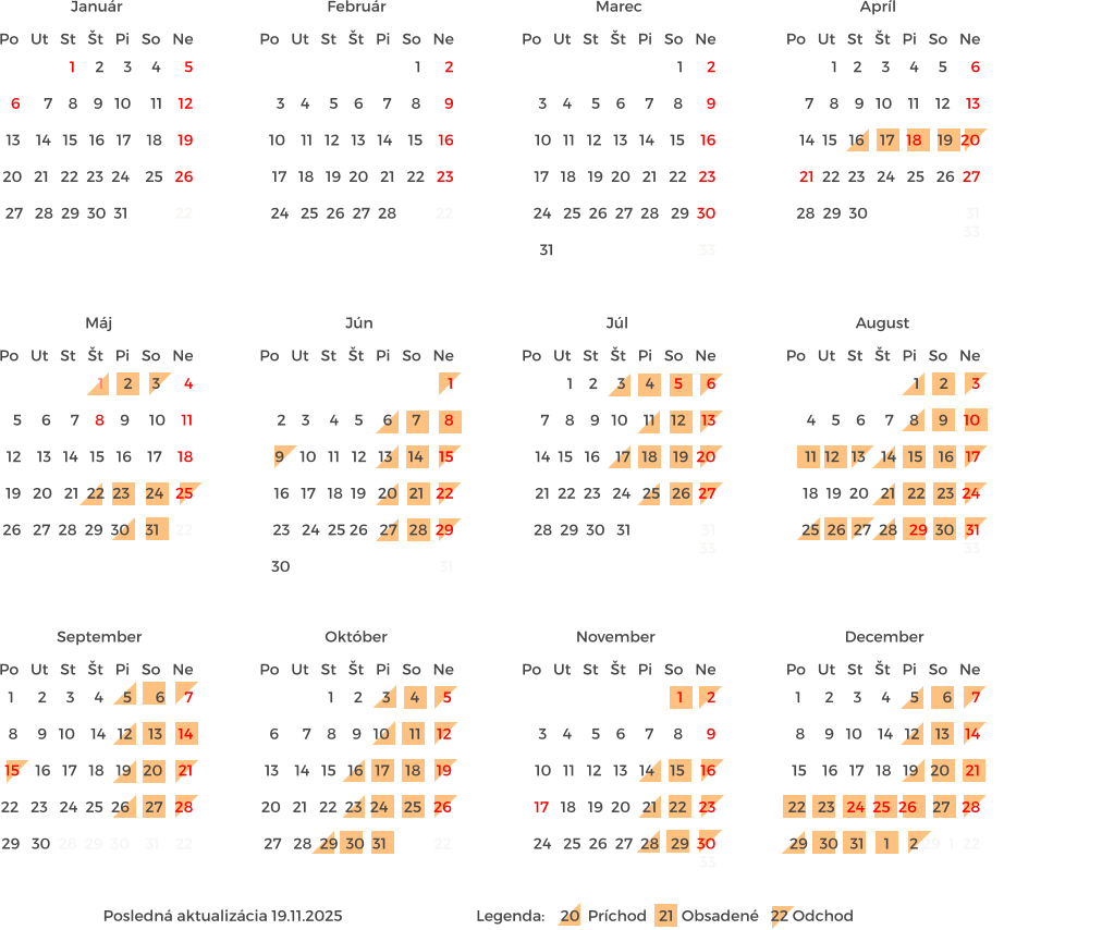 1     2     3     4      5  6      7    8    9   10     11    12  13    14   15   16   17    18    19  20   21   22  23  24    25   26  27   28  29  30  31            22                       Po   Ut   St   Št   Pi   So   Ne Január Po   Ut   St   Št   Pi   So   Ne 1      2  3    4     5    6     7     8      9  10    11   12   13   14    15    16  17   18   19  20   21   22   23  24   25  26  27  28          22                       Február Po   Ut   St   Št   Pi   So   Ne 1      2  3    4     5    6     7     8      9  10   11   12   13   14    15    16  17   18   19  20   21   22   23  24   25  26  27  28   29  30  31                                     33                                Marec Posledná aktualizácia 19.11.2025                                  Legenda:    20  Príchod   21  Obsadené   22 Odchod    Po   Ut   St   Št   Pi   So   Ne Apríl Po   Ut   St   Št   Pi   So   Ne Máj Po   Ut   St   Št   Pi   So   Ne Jún Po   Ut   St   Št   Pi   So   Ne August Po   Ut   St   Št   Pi   So   Ne September Po   Ut   St   Št   Pi   So   Ne Október Po   Ut   St   Št   Pi   So   Ne November Po   Ut   St   Št   Pi   So   Ne December Po   Ut   St   Št   Pi   So   Ne Júl 1    2     3     4     5      6  7    8    9   10    11    12    13  14  15   16    17   18    19  20  21  22  23   24   25   26  27  28  29  30                         31                                     33                                 1     2     3      4  5     6     7    8    9     10    11  12    13   14   15   16    17    18  19   20   21  22  23    24   25  26   27  28  29  30    31    22                       1    2     3     4     5      6  7    8    9   10    11    12    13  14  15   16    17   18    19  20  21  22  23   24   25   26  27  28  29  30   31                  31                                     33                                      1  2    3     4    5     6     7      8  9    10   11   12   13    14    15  16   17   18  19   20   21   22  23   24  25 26   27   28  29  30                                      31                              1     2      3  4    5    6     7    8     9    10  11  12   13    14   15    16   17  18  19  20   21   22   23  24  25  26  27  28   29  30   31                                                            33                                 1      2     3     4     5      6     7  8     9   10    14   12    13    14  15    16   17   18   19   20    21  22   23   24  25  26    27   28  29   30  28  29  30    31    22                       1     2     3     4      5  6      7    8    9   10     11    12  13    14   15   16   17    18    19  20   21   22  23  24    25   26  27   28  29  30  31            22                        1      2     3     4     5      6     7  8     9   10    14   12    13    14  15    16   17   18   19   20    21  22   23   24  25  26    27   28  29   30   31     1     2 29  1  22                       1      2  3    4     5    6     7     8      9  10   11   12   13   14    15    16  17   18   19  20   21   22   23  24   25  26  27  28   29  30      33