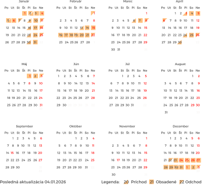Posledná aktualizácia 04.01.2026                                  Legenda:    20  Príchod   21  Obsadené   22 Odchod    1     2     3     4      5  6      7    8    9   10     11    12  13    14   15   16   17    18    19  20   21   22  23  24    25   26  27   28  29  30  31            22                       Po   Ut   St   Št   Pi   So   Ne Január Po   Ut   St   Št   Pi   So   Ne Február Po   Ut   St   Št   Pi   So   Ne 1      2  3    4     5    6     7     8      9  10   11   12   13   14    15    16  17   18   19  20   21   22   23  24   25  26  27  28   29  30  31                                     33                                Marec Po   Ut   St   Št   Pi   So   Ne Apríl Po   Ut   St   Št   Pi   So   Ne Máj Po   Ut   St   Št   Pi   So   Ne Jún Po   Ut   St   Št   Pi   So   Ne August Po   Ut   St   Št   Pi   So   Ne September Po   Ut   St   Št   Pi   So   Ne Október Po   Ut   St   Št   Pi   So   Ne November Po   Ut   St   Št   Pi   So   Ne December Po   Ut   St   Št   Pi   So   Ne Júl 1    2     3     4     5      6  7    8    9   10    11    12    13  14  15   16    17   18    19  20  21  22  23   24   25   26  27  28  29  30                         31                                     33                                 1      2     3     4     5      6     7  8     9   10    14   12    13    14  15    16   17   18   19   20    21  22   23   24  25  26    27   28  29   30  28  29  30    31    22                        1     2     3      4  5     6     7    8    9     10    11  12    13   14   15   16    17    18  19   20   21  22  23    24   25  26   27  28  29  30    31    22                             1  2    3     4    5     6     7      8  9    10   11   12   13    14    15  16   17   18  19   20   21   22  23   24  25 26   27   28  29     30                                     31                              1     2      3  4    5    6     7    8     9    10  11  12   13    14   15    16   17  18  19  20   21   22   23  24  25  26  27  28   29  30   31                                                            33                                1     2     3     4      5  6      7    8    9   10     11    12  13    14   15   16   17    18    19  20   21   22  23  24    25   26  27   28  29  30                  22                       1    2     3     4     5      6  7    8    9   10    11    12    13  14  15   16    17   18    19  20  21  22  23   24   25   26  27  28  29  30  31     1      2     3                                    33                                 1     2     3      4  5     6     7    8    9     10    11  12    13   14   15   16    17    18  19   20   21  22  23    24   25  26   27  28  29  30    31    22                             1  2    3     4    5     6     7      8  9    10   11   12   13    14    15  16   17   18  19   20   21   22  23   24  25 26   27   28     1                                    1  2    3     4    5     6     7      8  9    10   11   12   13    14    15  16   17   18  19   20   21   22  23   24  25 26   27   28  29     30   31                               31
