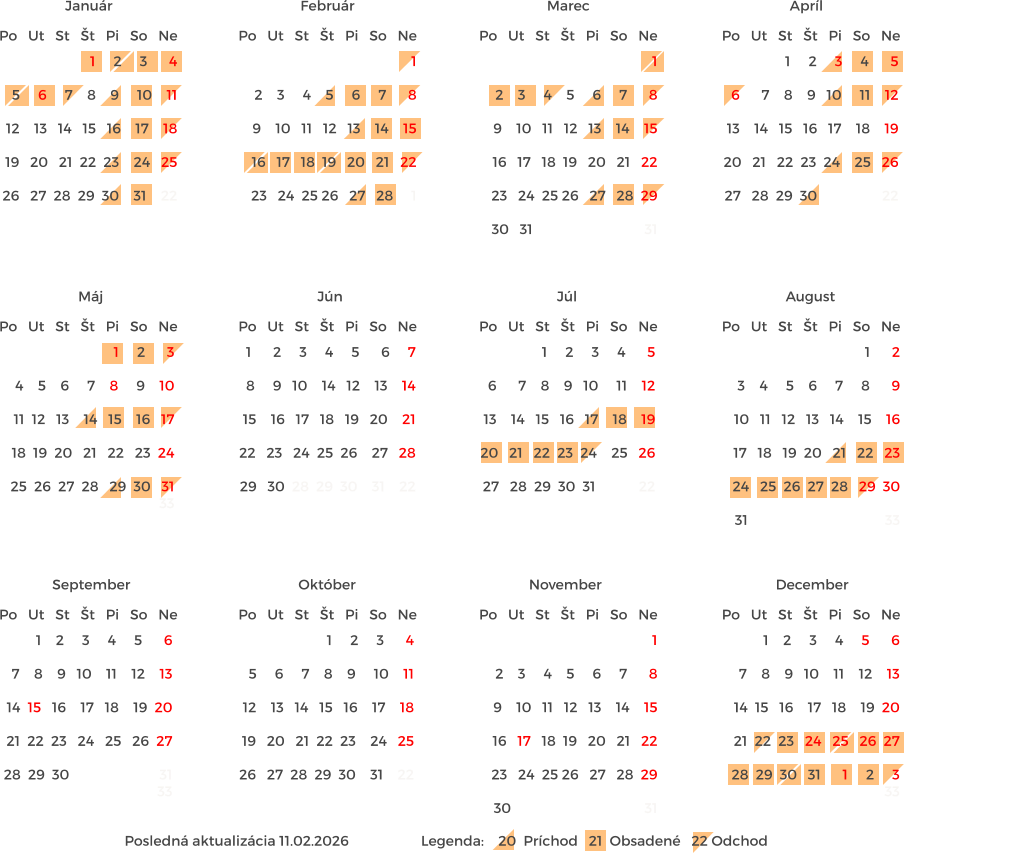 Po   Ut   St   Št   Pi   So   Ne Január Po   Ut   St   Št   Pi   So   Ne Február Po   Ut   St   Št   Pi   So   Ne Marec Posledná aktualizácia 11.02.2026                    Legenda:    20  Príchod   21  Obsadené   22 Odchod    Po   Ut   St   Št   Pi   So   Ne Apríl Po   Ut   St   Št   Pi   So   Ne Máj Po   Ut   St   Št   Pi   So   Ne Jún Po   Ut   St   Št   Pi   So   Ne August Po   Ut   St   Št   Pi   So   Ne September Po   Ut   St   Št   Pi   So   Ne Október Po   Ut   St   Št   Pi   So   Ne November Po   Ut   St   Št   Pi   So   Ne December Po   Ut   St   Št   Pi   So   Ne Júl 1    2     3     4     5      6  7    8    9   10    11    12    13  14  15   16    17   18    19  20  21  22  23   24   25   26  27  28  29  30                         31                                     33                                 1      2     3     4     5      6     7  8     9   10    14   12    13    14  15    16   17   18   19   20    21  22   23   24  25  26    27   28  29   30  28  29  30    31    22                        1     2     3      4  5     6     7    8    9     10    11  12    13   14   15   16    17    18  19   20   21  22  23    24   25  26   27  28  29  30    31    22                             1  2    3     4    5     6     7      8  9    10   11   12   13    14    15  16   17   18  19   20   21   22  23   24  25 26   27   28  29     30                                     31                              1    2     3     4     5      6  7    8    9   10    11    12    13  14  15   16    17   18    19  20  21  22  23   24   25   26  27   28  29  30   31      1     2     3                                     33                                 1     2     3      4  5     6     7    8    9     10    11  12    13   14   15   16    17    18  19   20   21  22  23    24   25  26   27  28  29  30    31    22                             1  2    3     4    5     6     7      8  9    10   11   12   13    14    15  16   17   18  19   20   21   22  23   24  25 26   27   28     1                              1      2  3    4     5    6     7     8      9  10   11   12   13   14    15    16  17   18   19  20   21   22   23  24   25  26  27  28   29  30  31                                      33                                1     2     3     4      5  6      7    8    9   10     11    12  13    14   15   16   17    18    19  20   21   22  23  24    25   26  27   28  29  30  31            22                       1     2     3     4      5  6      7    8    9   10     11    12  13    14   15   16   17    18    19  20   21   22  23  24    25   26  27   28  29  30                  22                             1  2    3     4    5     6     7      8  9    10   11   12   13    14    15  16   17   18  19   20   21   22  23   24  25 26   27   28  29     30   31                               31                              1     2      3  4    5    6     7    8     9    10  11  12   13    14   15    16   17  18  19  20   21   22   23  24  25  26  27  28   29  30   31                                                            33